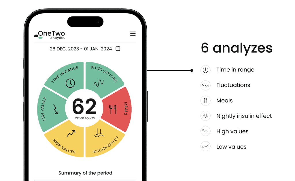 description of the 6 analyzes in the app