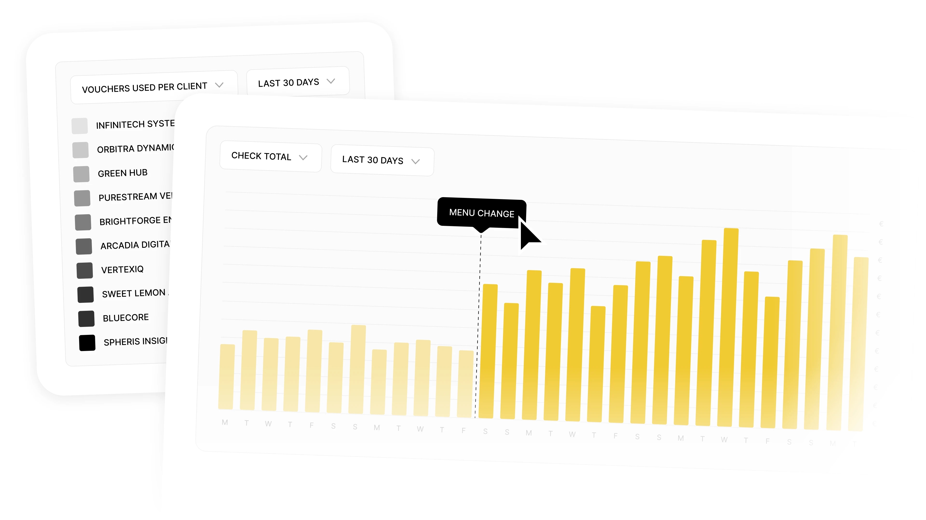 Complete data for strategic growth in contract catering