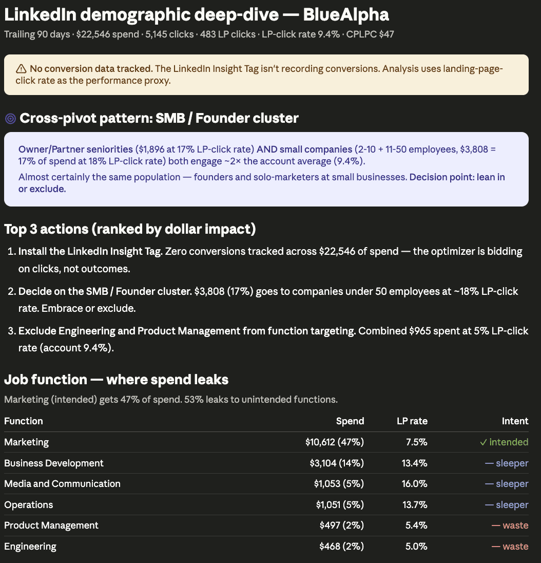 LinkedIn Ads Skills in Claude - demographic deep-dive