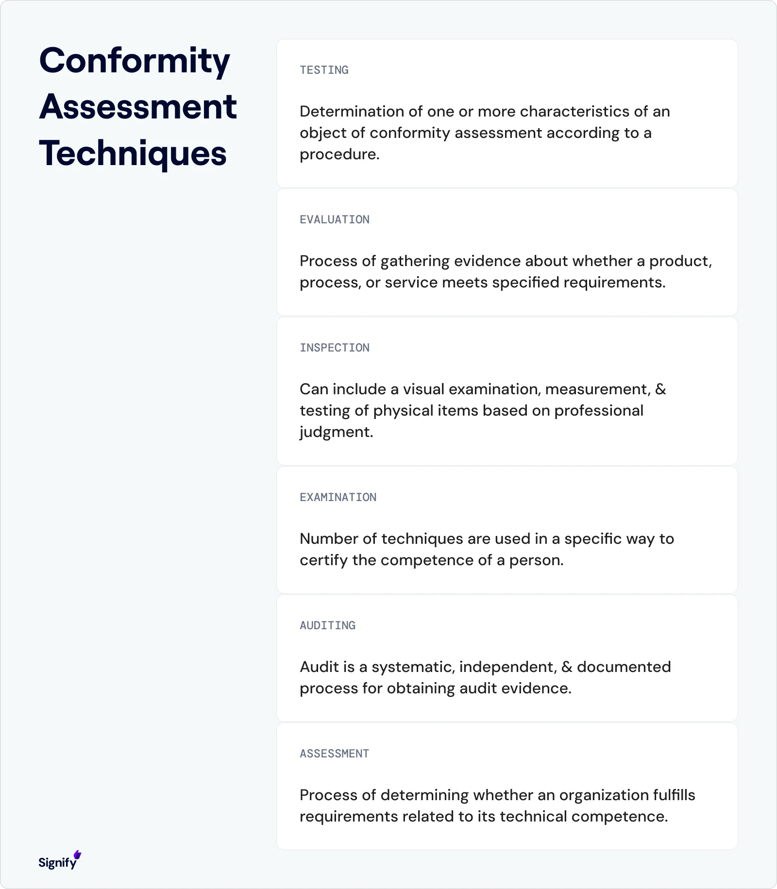 conformity-assessnebt-techniques
