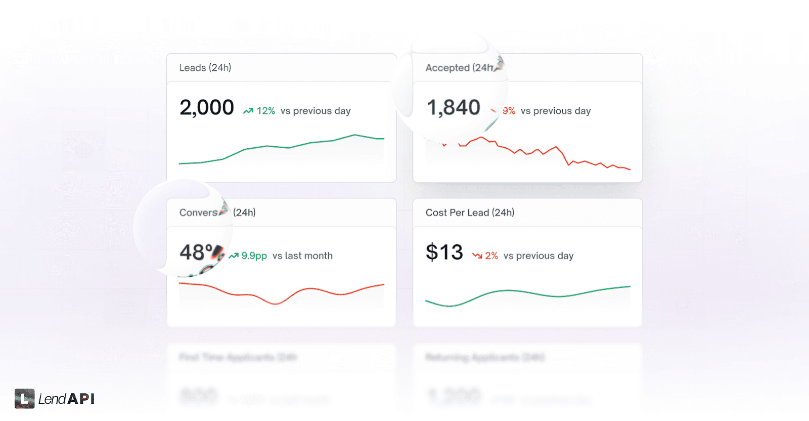LendAPI Lead Generation LeadGen Campaign Control Platform - Camapign Tracker