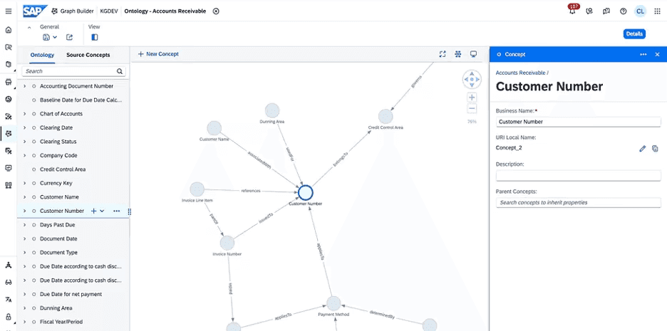 SAP Business Data Cloud