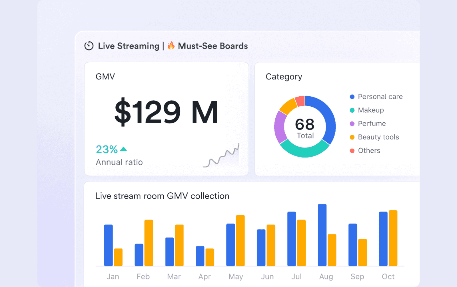 marketing data visualization in Lark Base