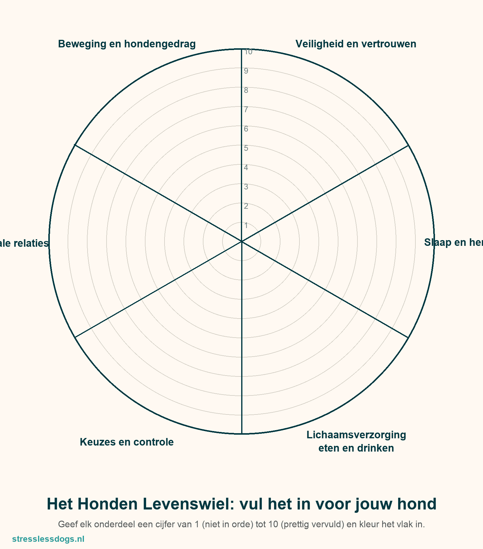 Het lege Honden Levenswiel om zelf in te vullen