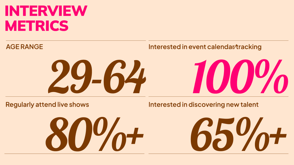 interview metrics