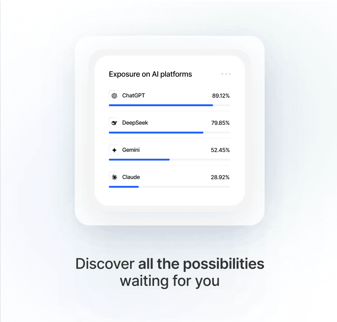 Chatbeat card visualization showing brand exposure percentages across ChatGPT, DeepSeek, Gemini, and Claude.