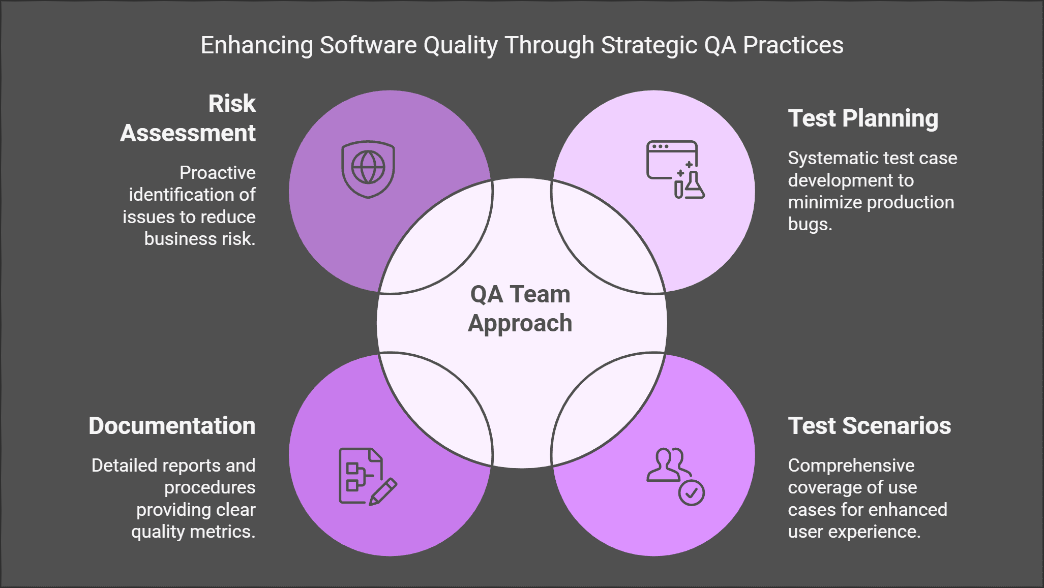 Enhancing Software Quality Through Strategic QA Practices