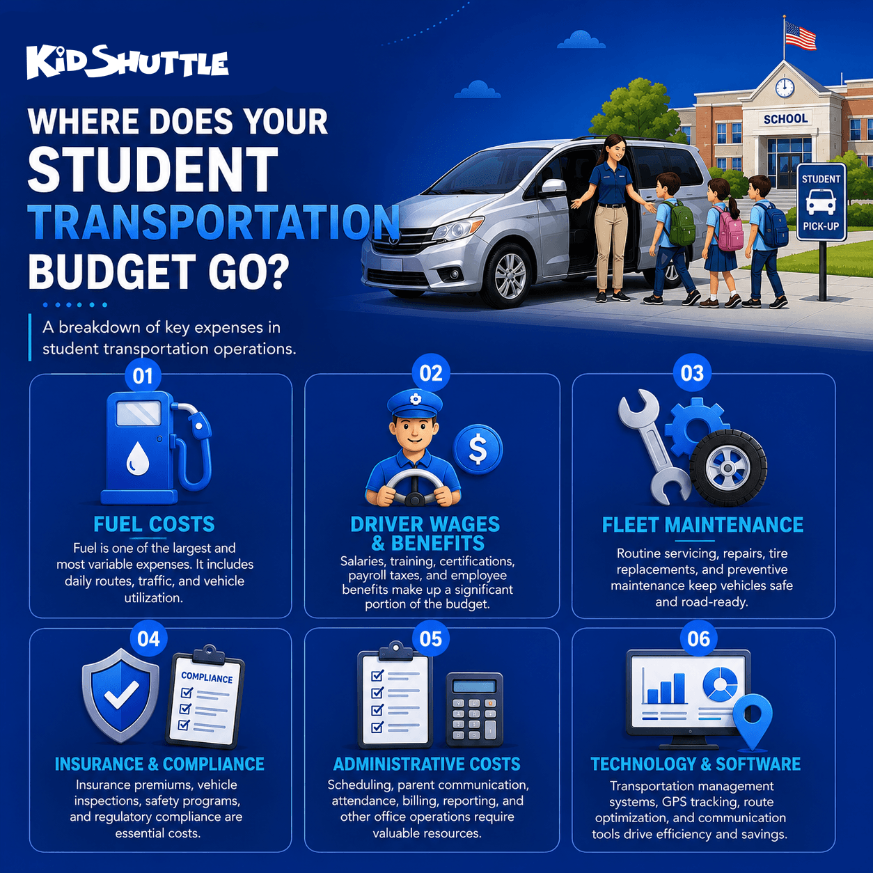 Where Does Your Student Transportation Budget Go?