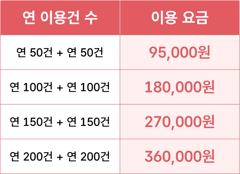 전자계약 이싸인온 4월 프로모션