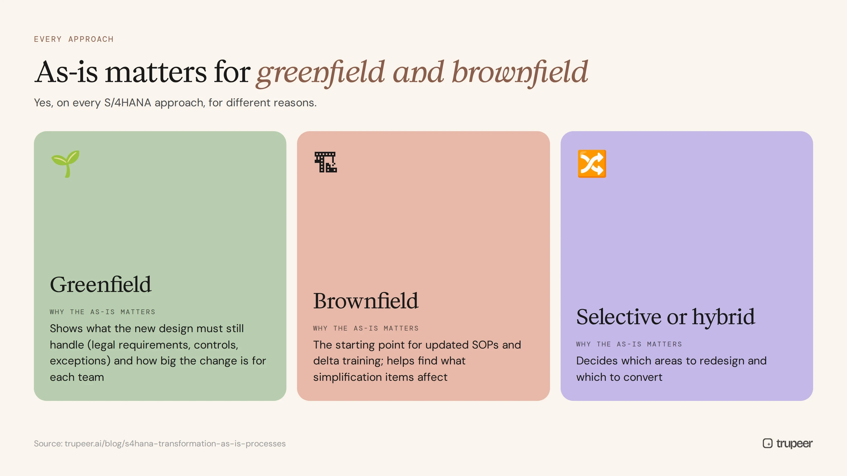 Why as-is documentation matters for greenfield, brownfield and hybrid S/4HANA