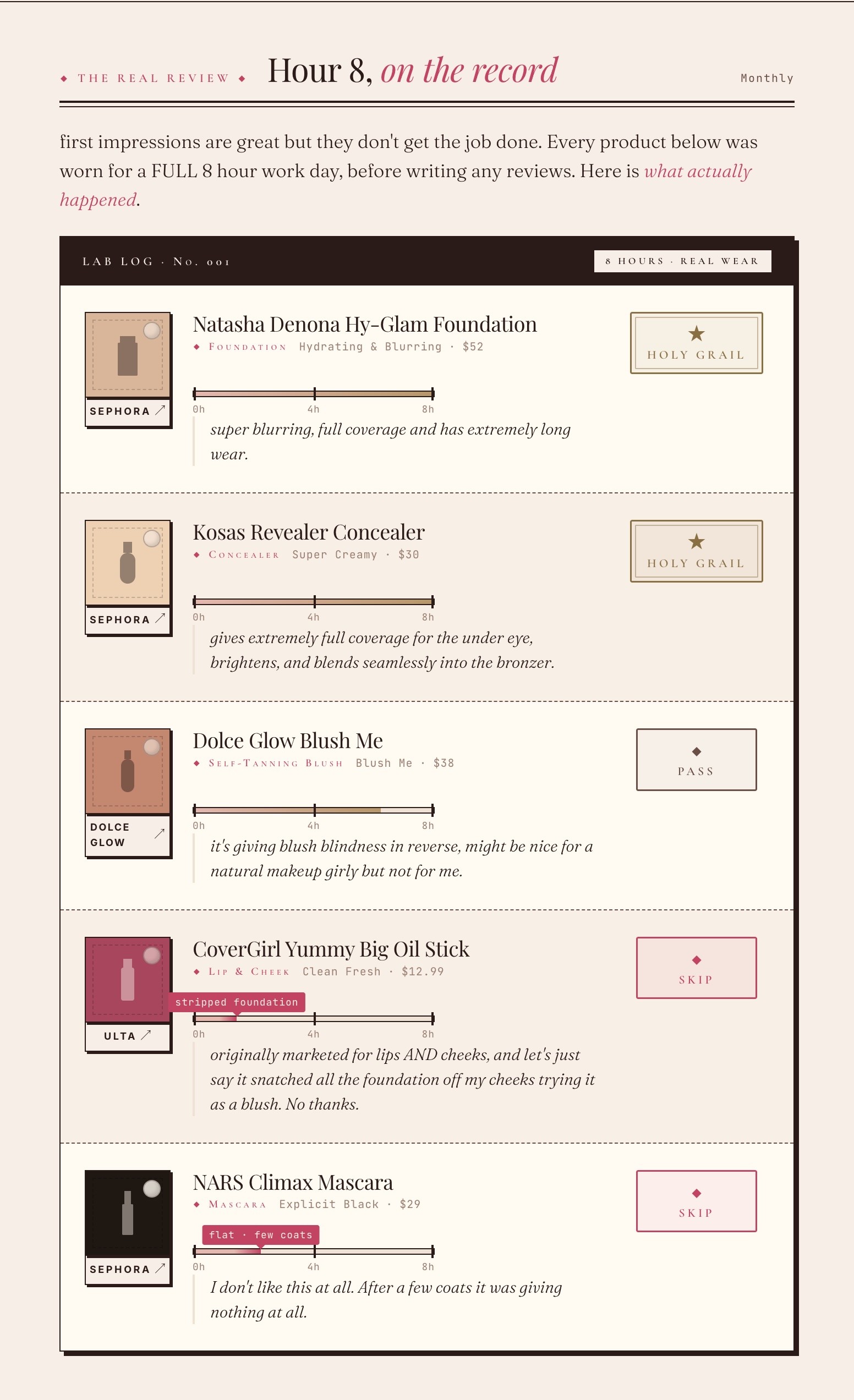 Preview: The Real Review monthly table from the mockup below