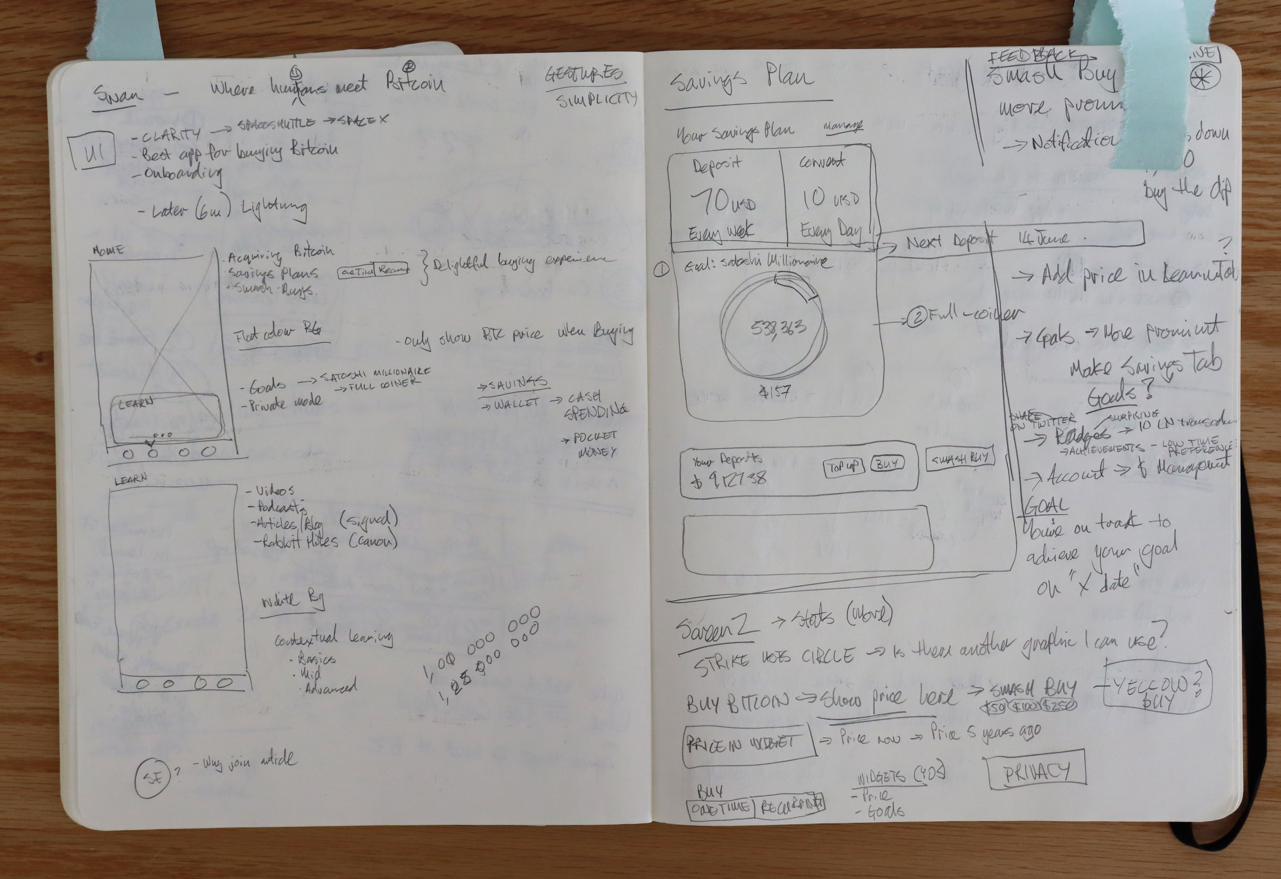 Sketches and exploration