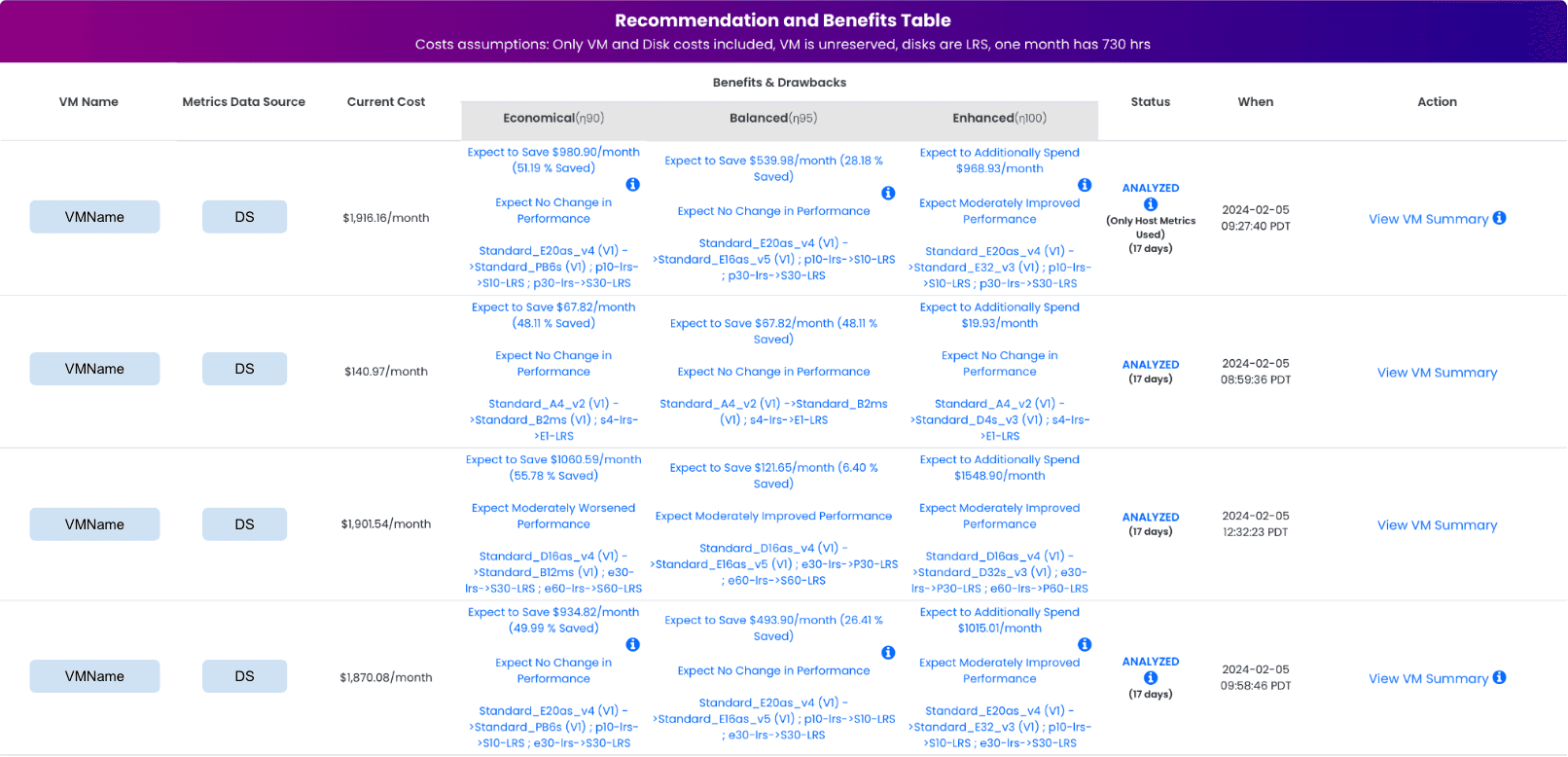 Product screenshot showing list of optimization recommendatiosn for virtual machines