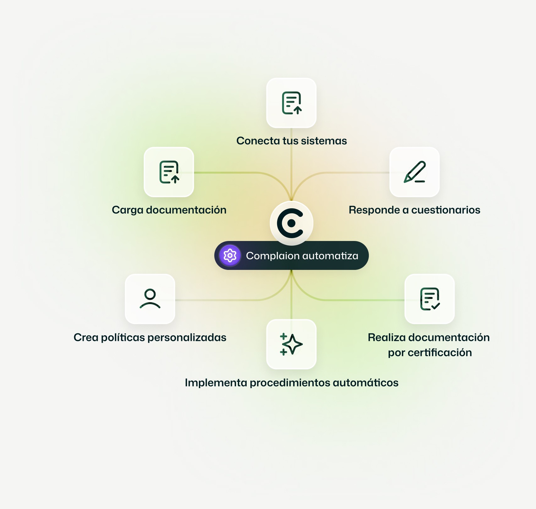 Lead Auditors ISO 27001