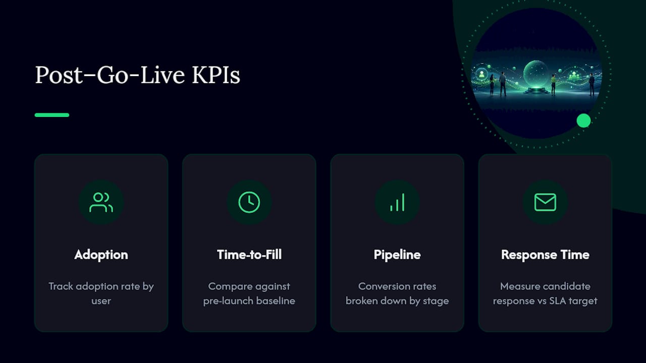 Core ATS implementation KPIs chart