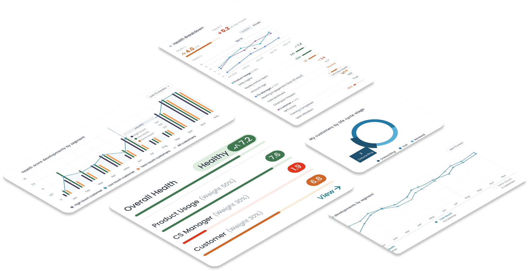 Customer success management account module analysis items in VENMATE