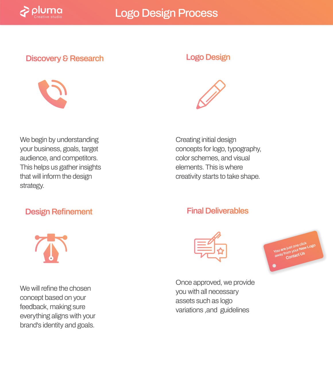 Logo design process