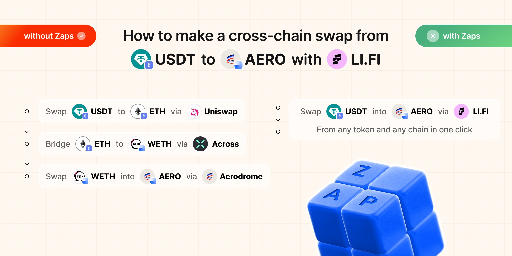lifi rivo added zap