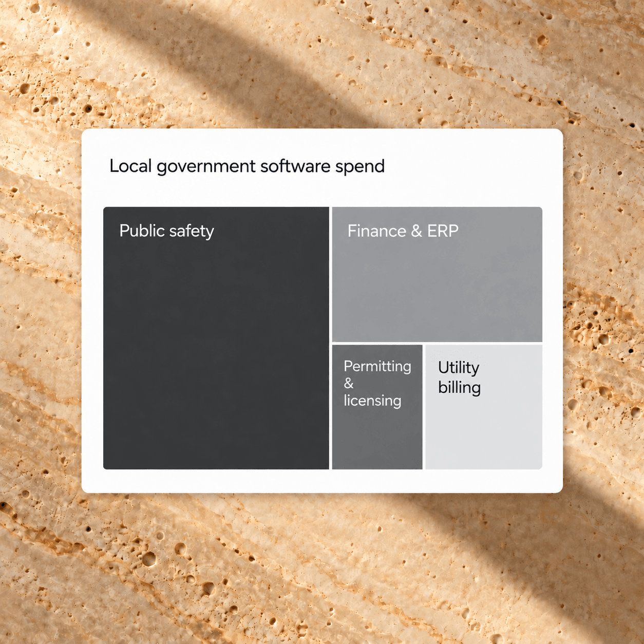 Private Equity: Landscape investable markets