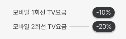 알뜰폰 인터넷 TV 결합 요금을 절약하기 위해 모바일 회선 수에 따라 TV 요금이 10%에서 최대 20%까지 차등 할인되는 혜택을 안내하는 이미지입니다. 사용자가 결합하는 모바일 대수가 많아질수록 알뜰폰 인터넷 TV 결합 요금의 전체적인 부담이 얼마나 줄어드는지 구체적인 수치로 보여주기 위해 제작된 시각 자료입니다.