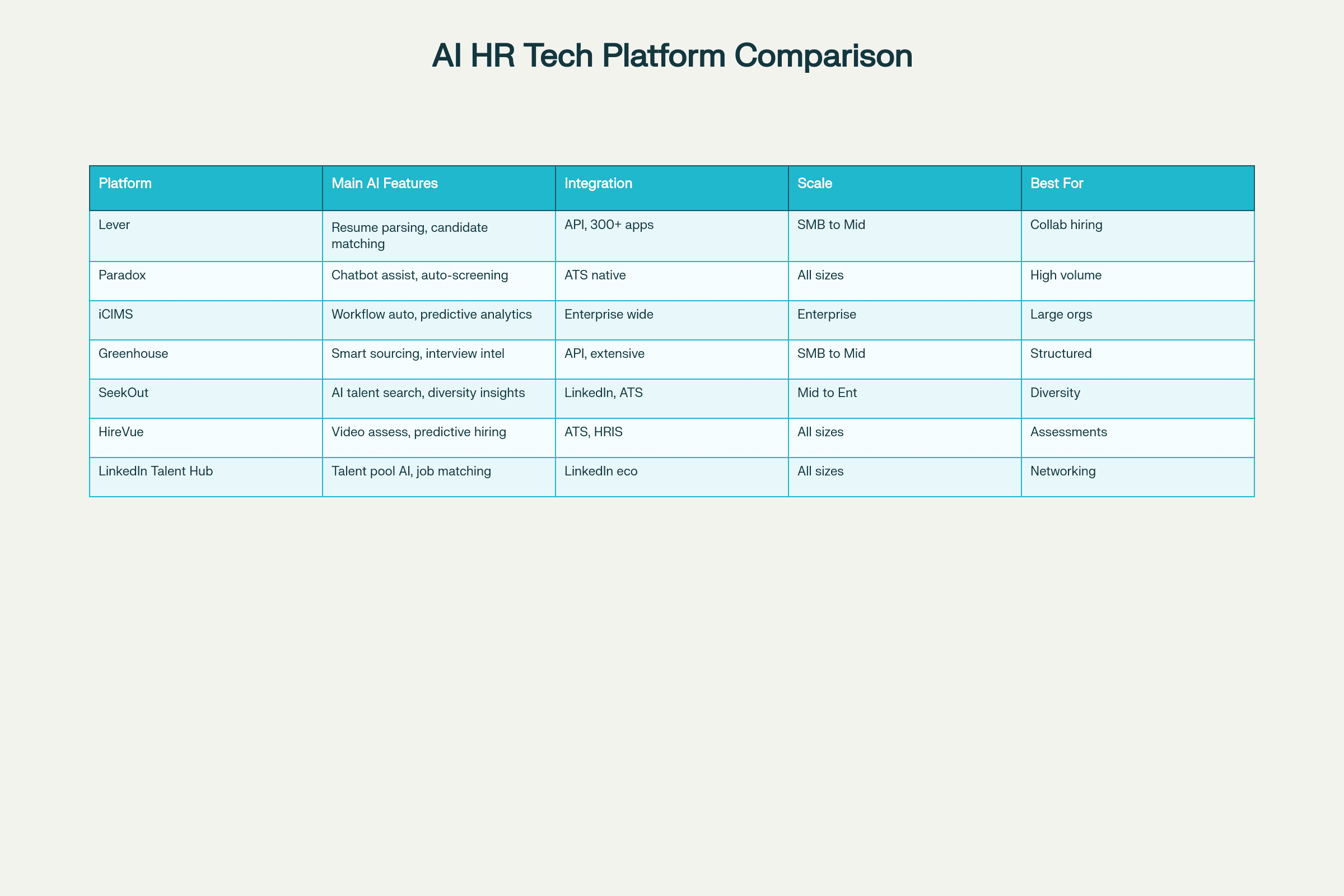 AI Recruiting & Talent Platforms – 2025 Comparison Table