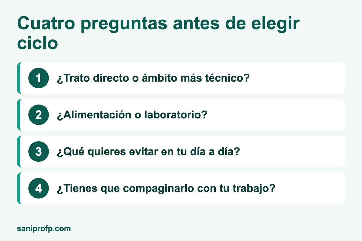 Cuatro preguntas para elegir grado superior sanitario: trato directo o ámbito técnico, alimentación o laboratorio, qué evitar y cómo compaginarlo con el trabajo