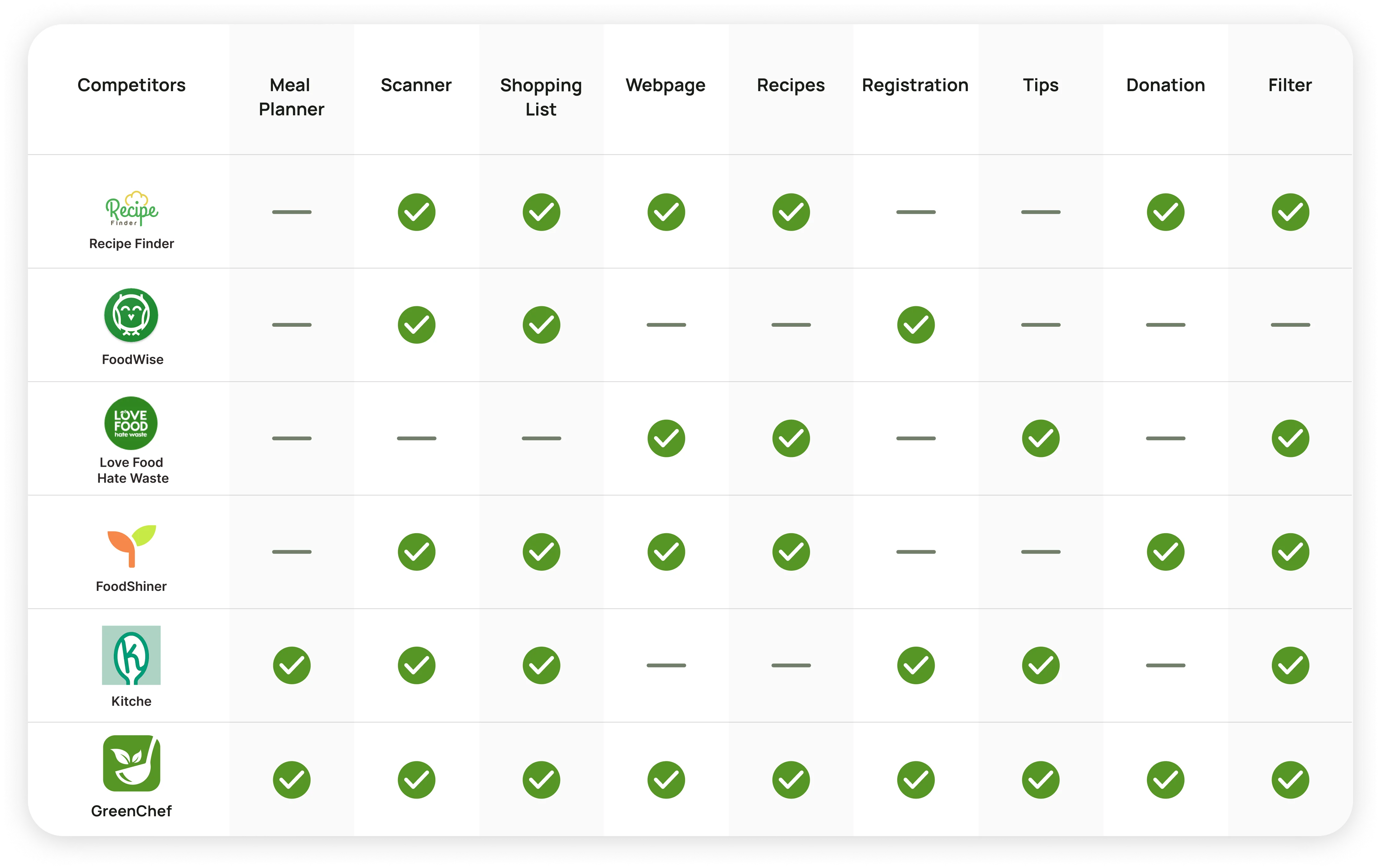 A table of competitorproducts' assets