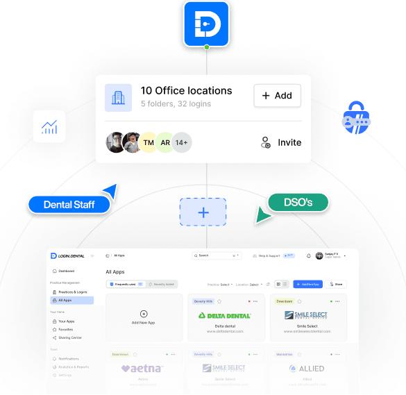 Security & Convenience at your fingertips&nbsp;