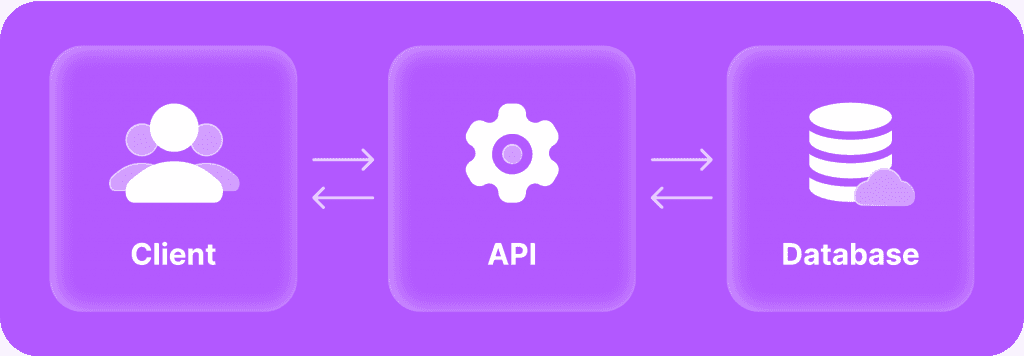 crypto exchange APIs