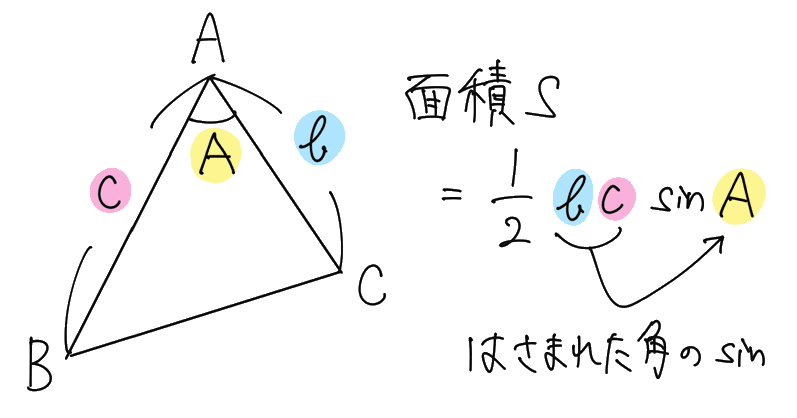 三角形の面積公式