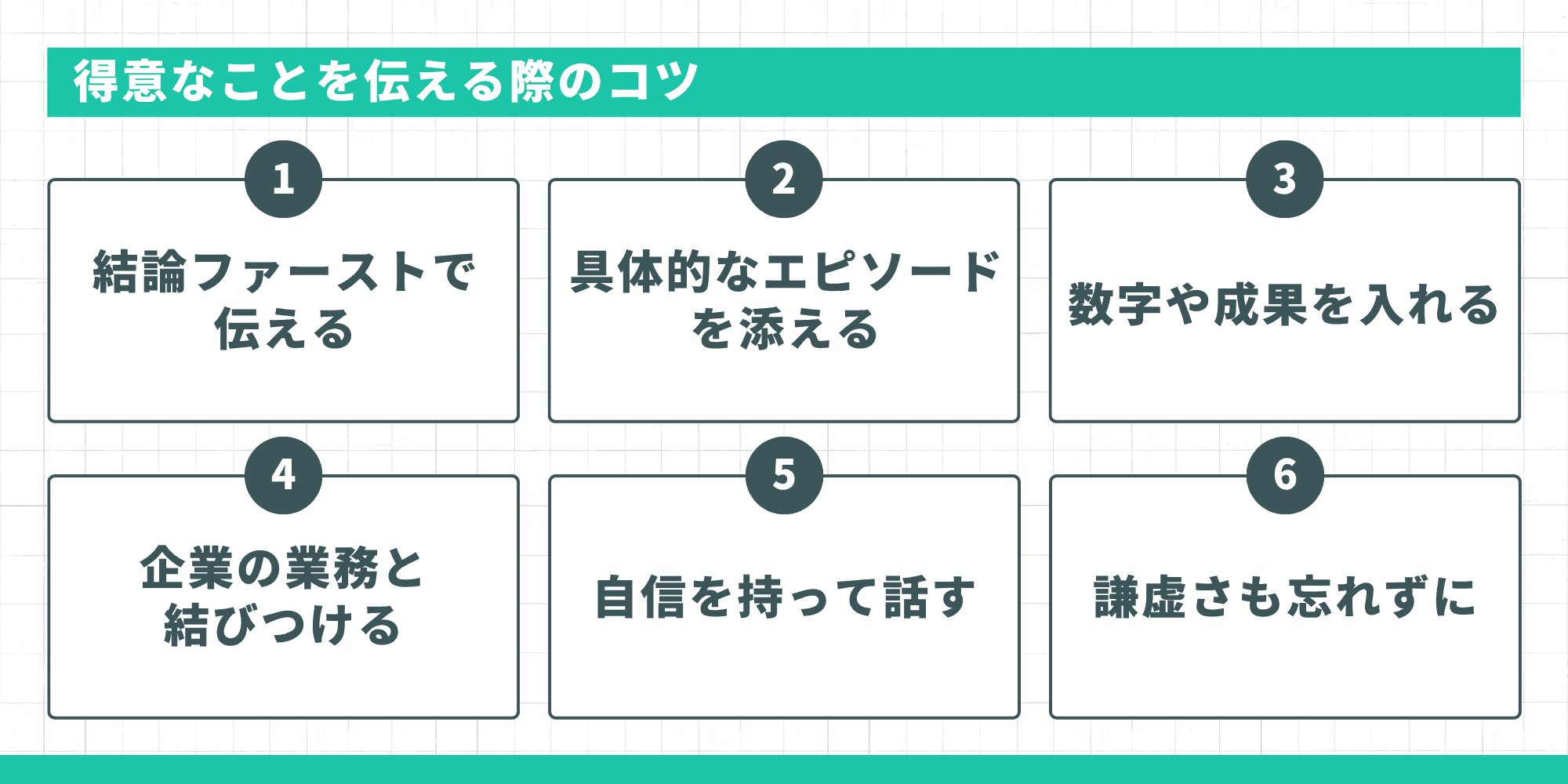 得意なことを伝える際の6つのコツ：結論ファーストで伝える・具体的なエピソードを添える・数字や成果を入れる・企業の業務と結びつける・自信を持って話す・謙虚さも忘れずに
