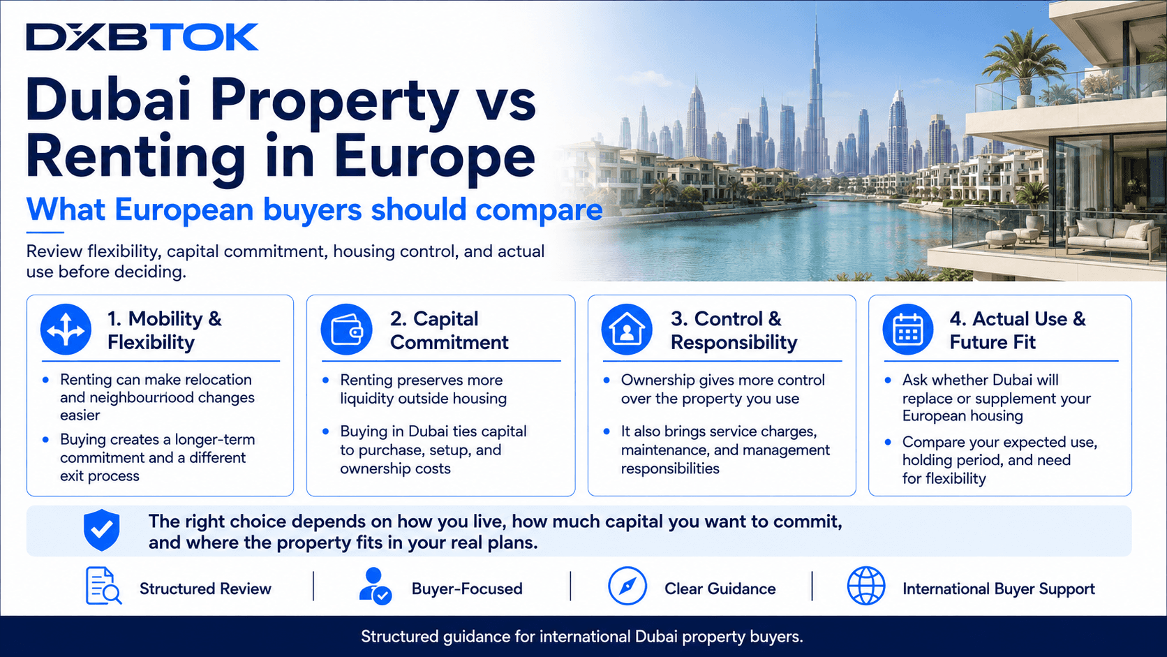 DXBTOK infographic comparing Dubai property ownership with renting in Europe, covering mobility, capital commitment, housing control, ownership responsibilities, actual use, and future flexibility.