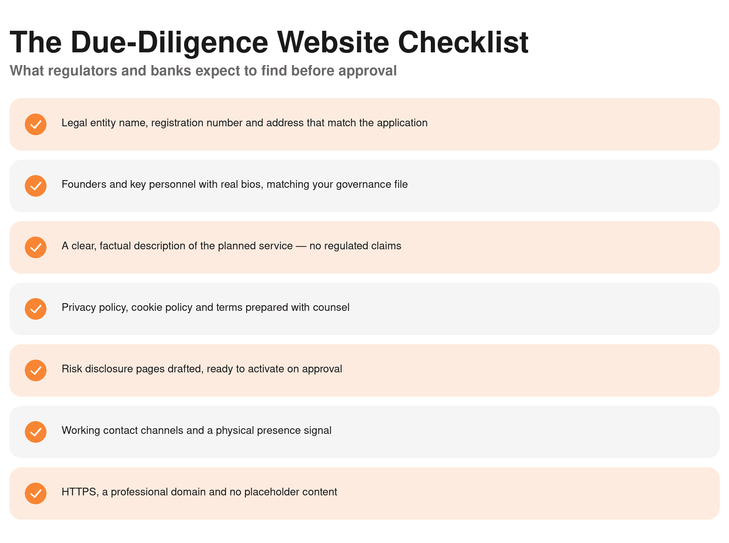 Due-Diligence Website Checklist — checklist card of the seven elements regulators and banks look for
