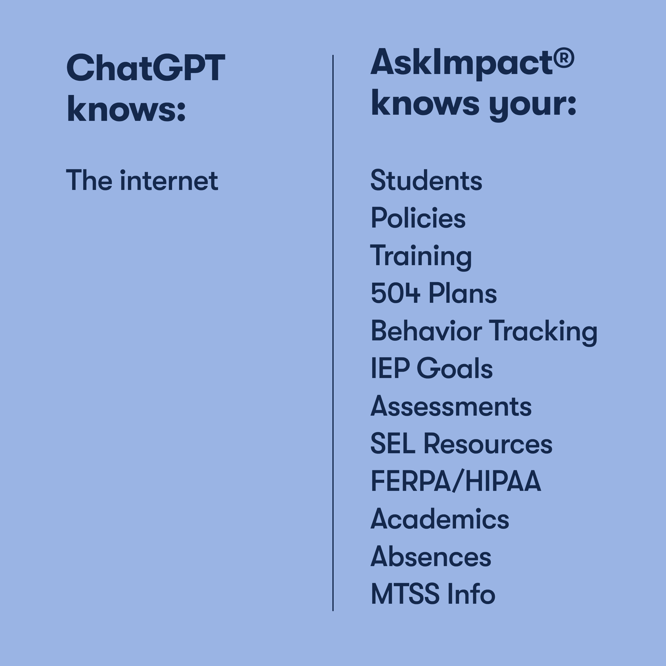 An image showing Impact Suite software solution of compliance and training where a school staff member can see tall the tasks they need to complete and all the tasks they have completed