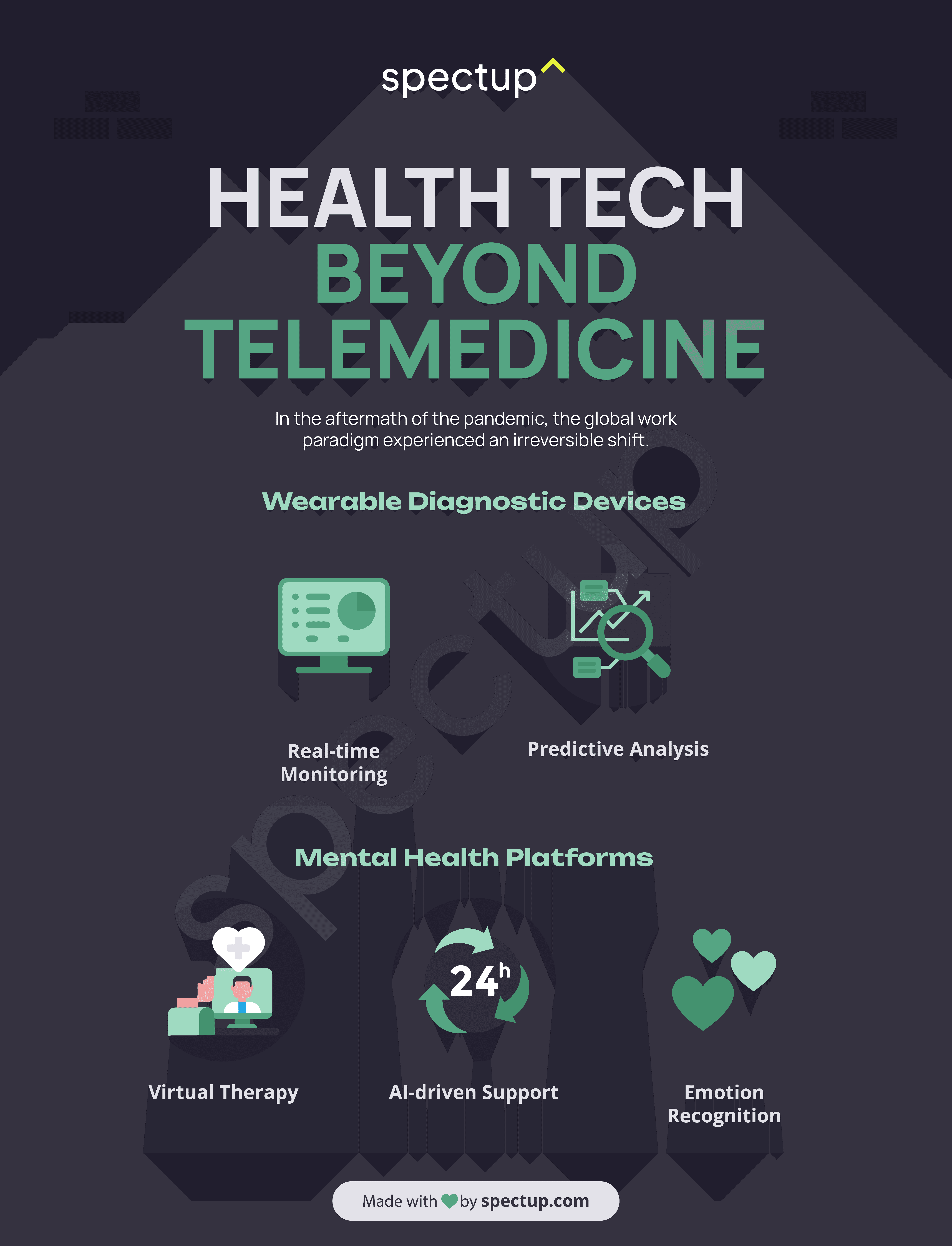 Infographic: Health Tech Beyond Telemedicine