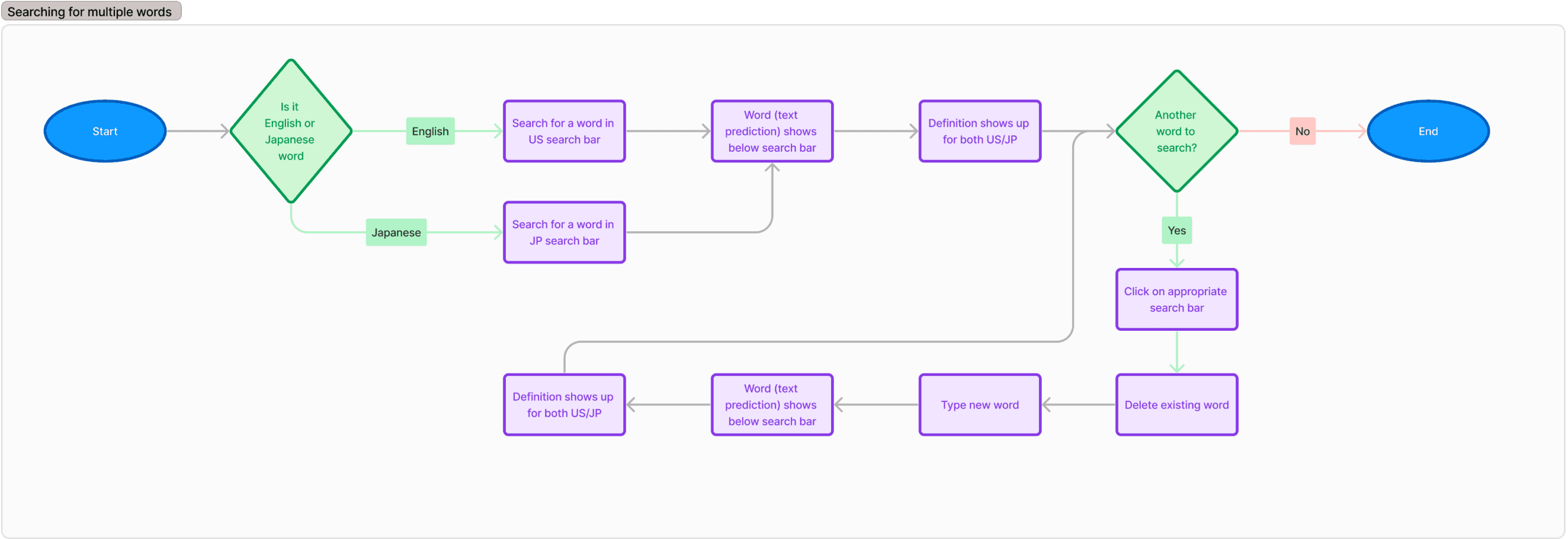 Sample project image