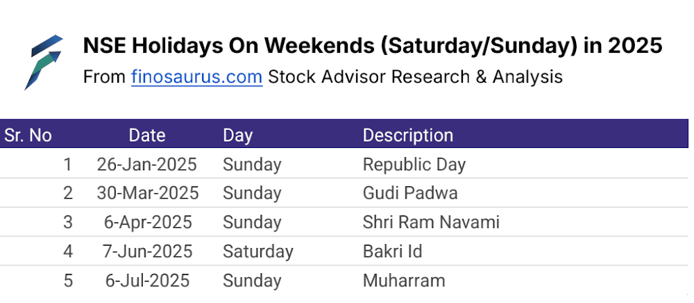 Holidays that land on weekends (Saturday/Sunday) in 2025