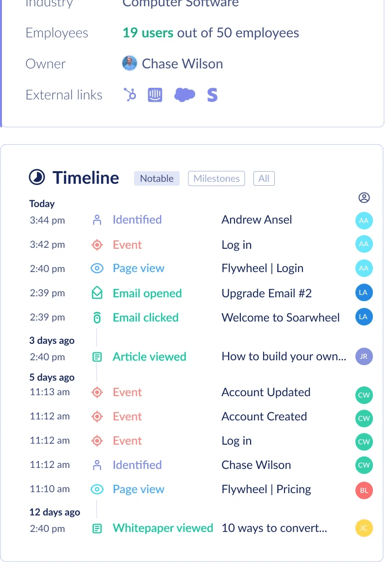 Account timeline