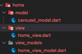 MVVM Project structure example imagine.