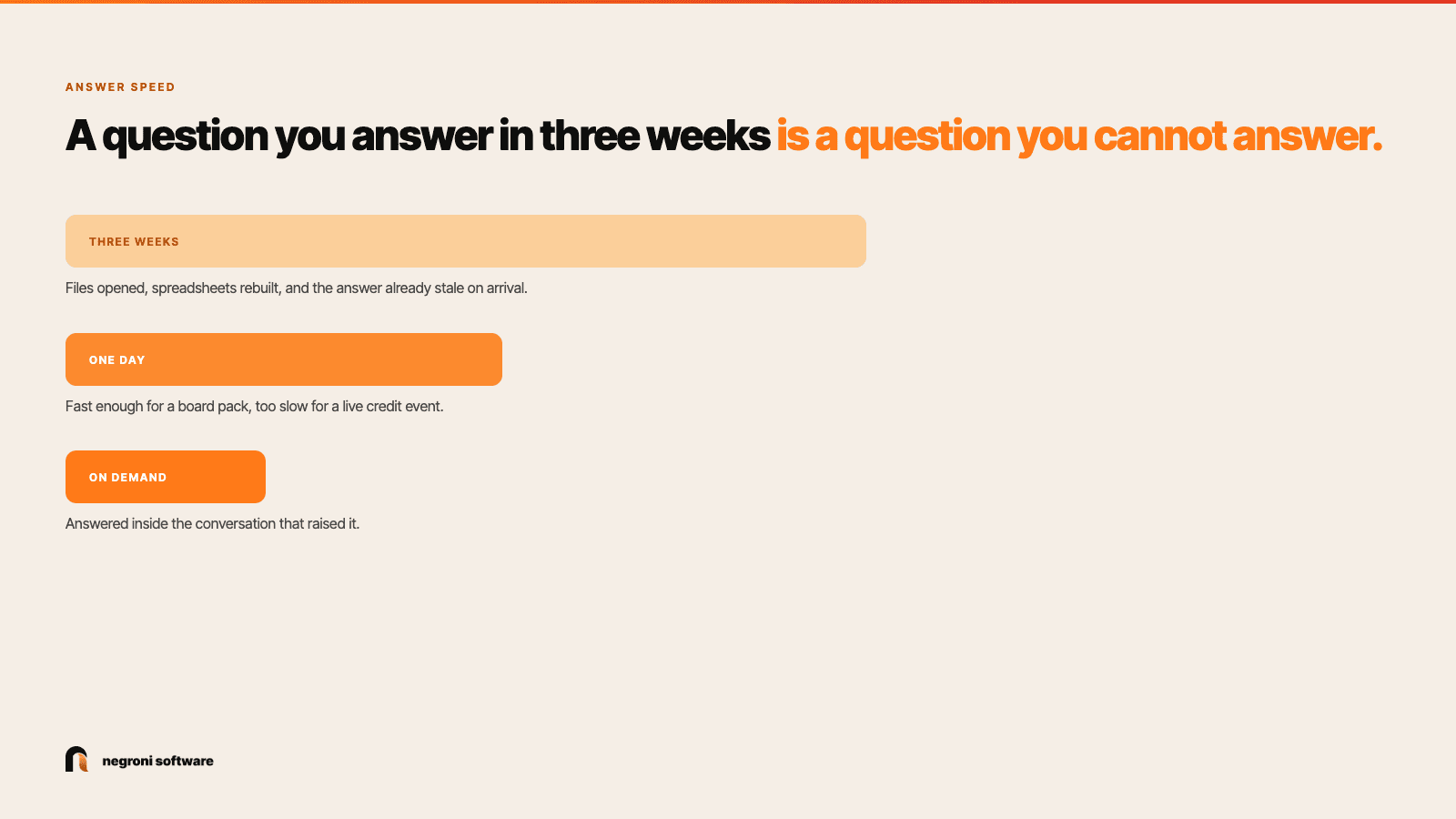 Answer speed benchmark for a private credit fund: three weeks means stale on arrival, one day suits a board pack, on demand answers inside the conversation that raised it