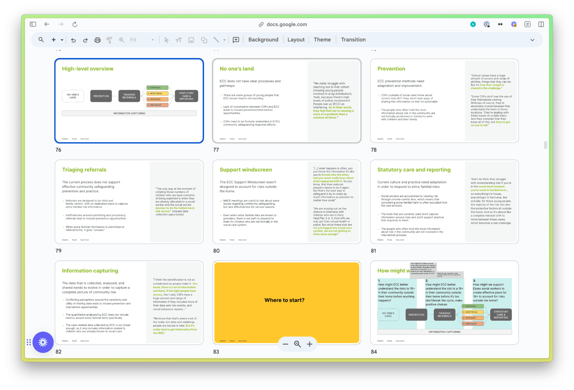 Screenshot of work in progress; panel view of Google Slides