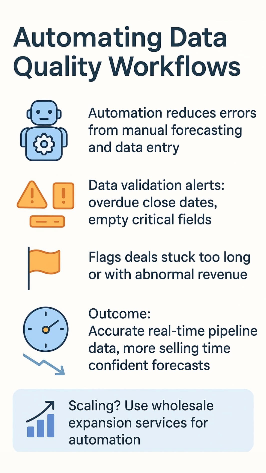 Infographic illustrating automating data quality workflows to improve sales pipeline forecasting accuracy through error reduction, validation alerts, and automated workflow management.