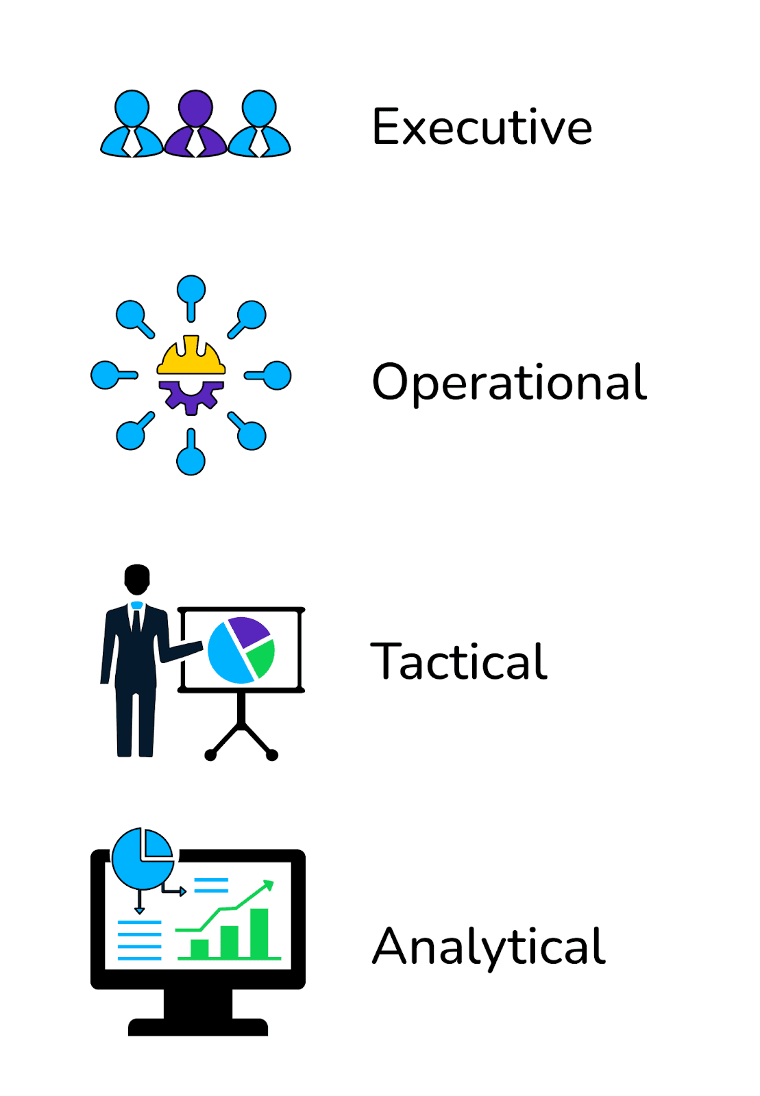 4 types of kpi reports