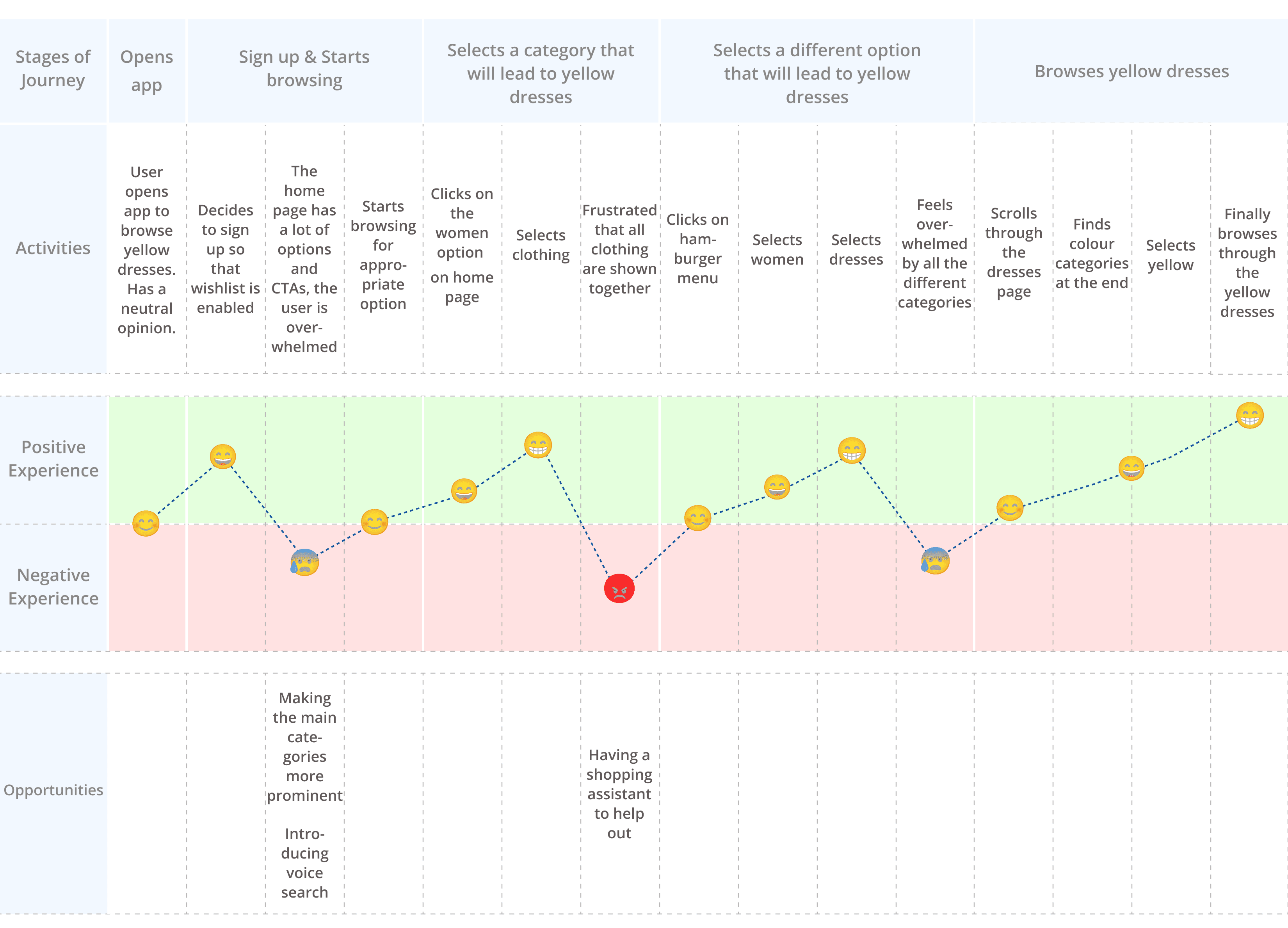 User Journey Map