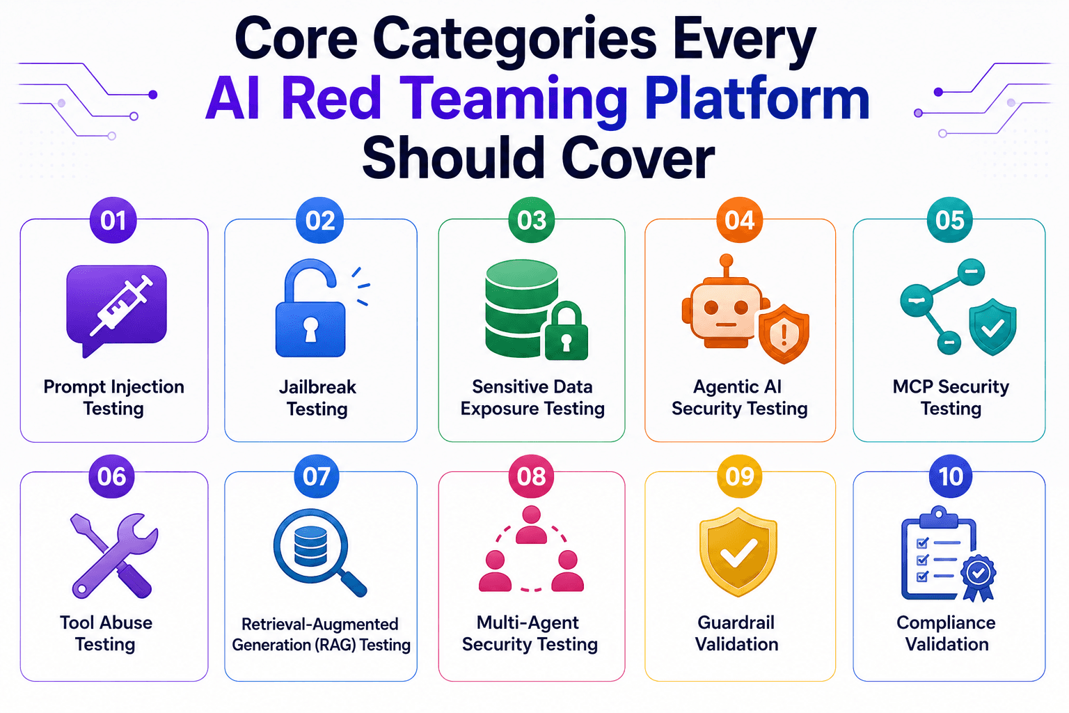 Core Categories Every AI Red Teaming Platform Should Cover