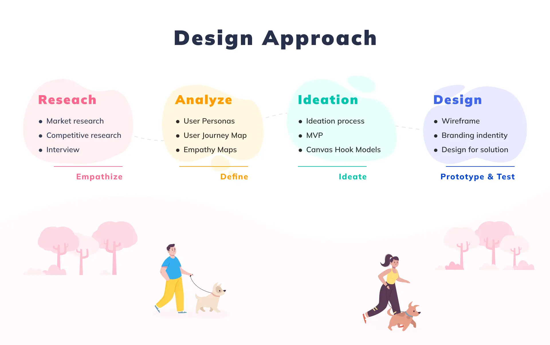 Design Approach UX UI Case Study Hapi Pet - Nguyen Tan Toan Product Design