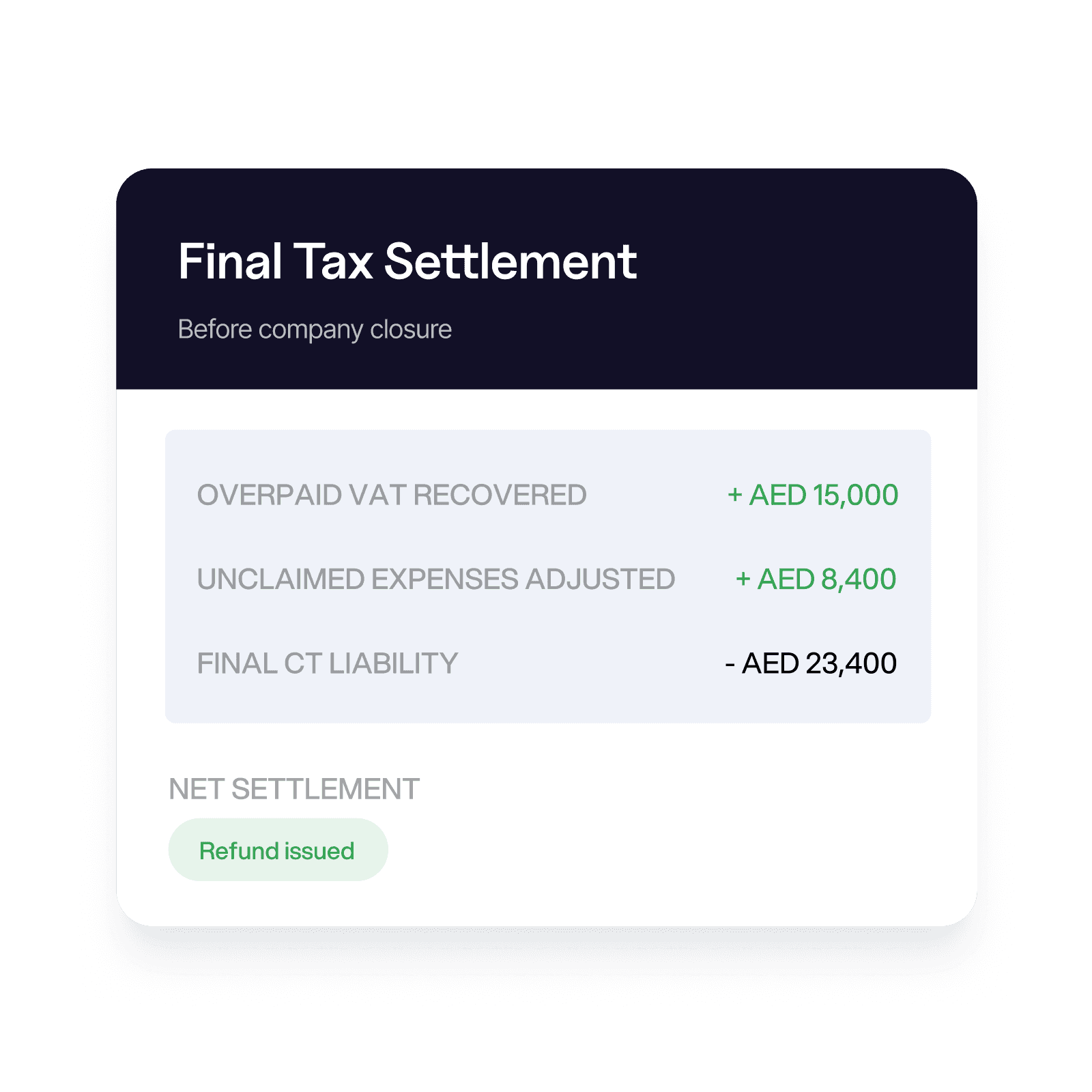 Corporate tax return dashboard for UAE businesses, showing a filing period, taxable income calculation, VAT categorization, and a certified receipt for compliance.