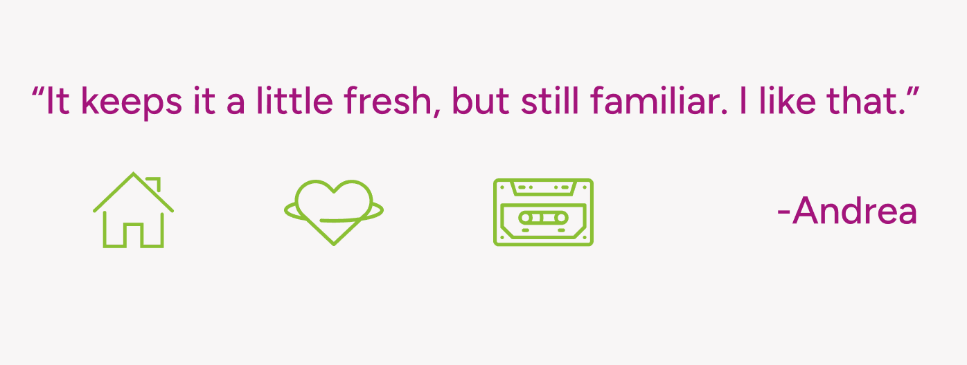 A screenshot of a review from a usability test. The quote reads, "It keeps it a little fresh, but still familiar. I like that." From Andrea. There are outlines of icons from the app. A lime green house, a lime green heart with a curved line orbiting around it, and a lime green outline of a cassette tape.