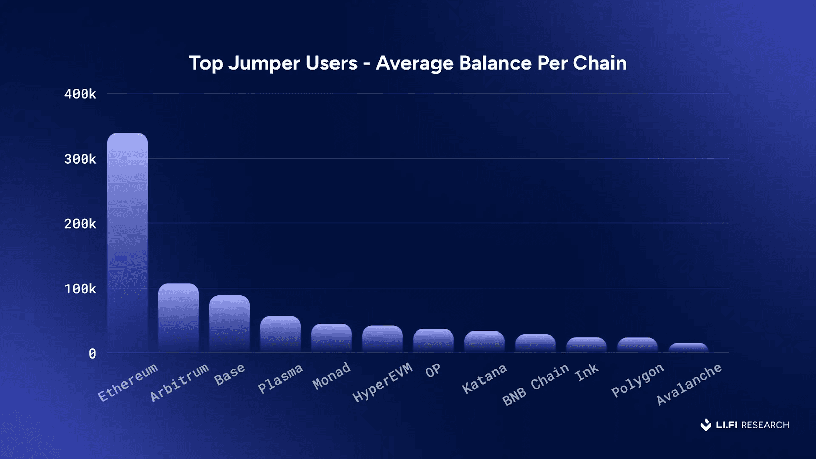 averageuserbalance