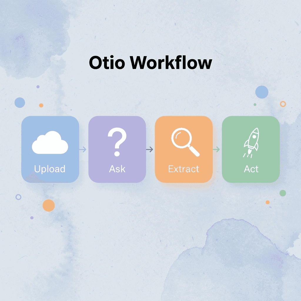 Four-step Otio workflow process